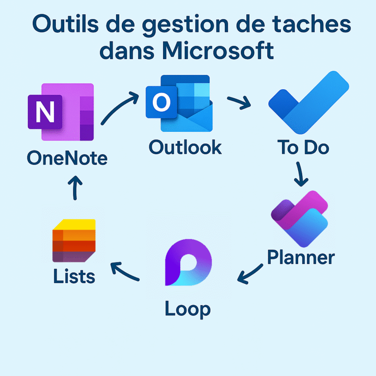 Gérer ses tâches dans Microsoft 365 : quelle application choisir ?